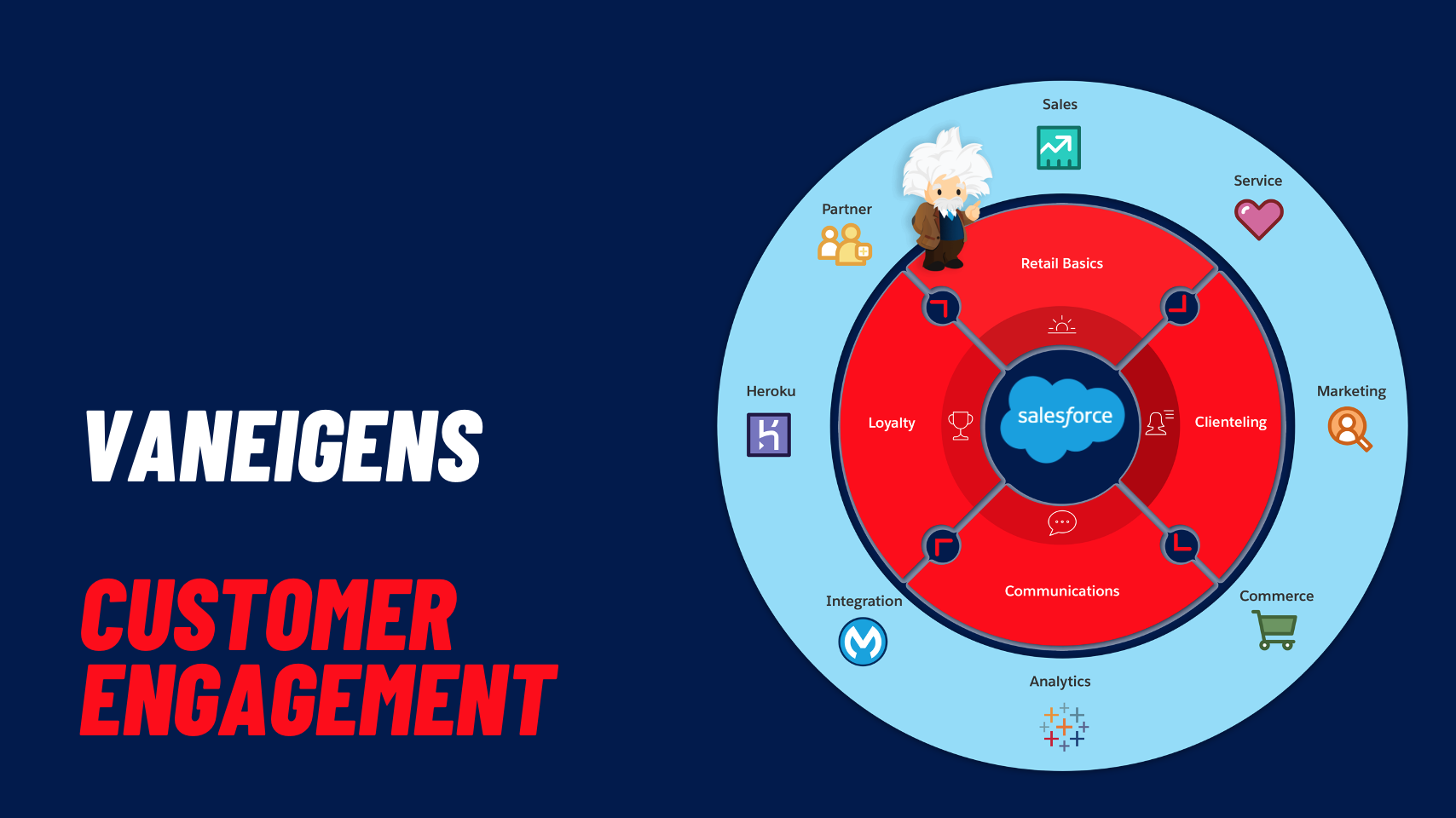 Vaneigens-Customer-Engagement